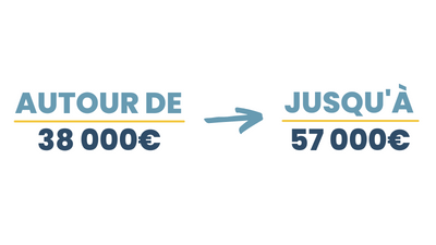 Visuel rémunération guide métiers Chef de projet santé