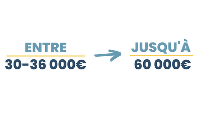 Visuel rémunération guide métiers Responsable Marketing
