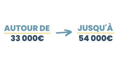 Visuel rémunération guide métiers business developer