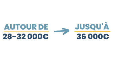 Visuel rémunération guide métiers chargé des affaires réglementaires