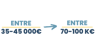 chef de zone export