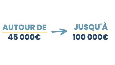 directeur des ressources humaines