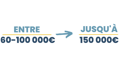 directeur financier