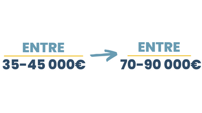 responsable achats en hôpital