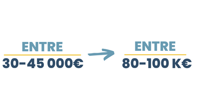 responsable communication